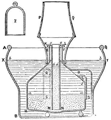  FIG. 3.&mdash;SECTION OF THE APPARATUS.