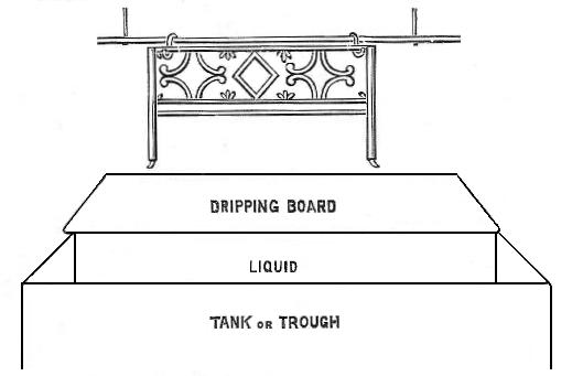 Fig. 1.&mdash;Trough for Dipping Bedstead Frames and other
Large Work.