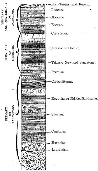 FIG. 1.&mdash;IDEAL SECTION OF THE CRUST OF THE EARTH.
