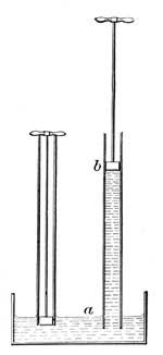 FIG. 132.&mdash;The atmosphere pressing downward on a
pushes water after the rising piston b.