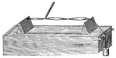 FIG. 183.&mdash;The string vibrates in three portions.