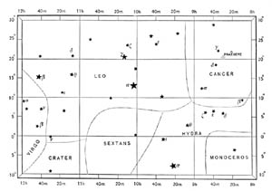 Chart No. 3.&mdash;From Right Ascension 8 Hours to 12 Hours; Declination 30&deg; North to 10&deg; South.