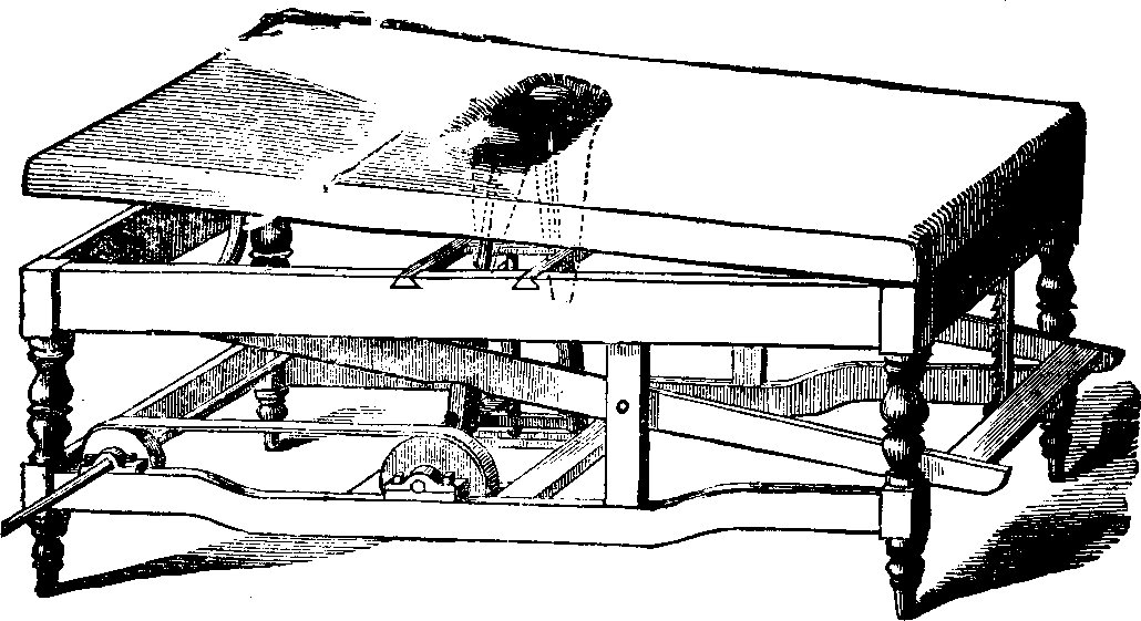Illustration:
Fig. 13. Apparatus for Rotary Kneading.