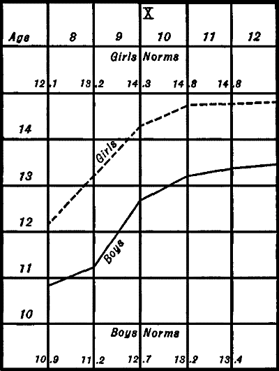 Figure&nbsp;XVI&mdash;Completion Test&mdash;&ldquo;Joe and the Fourth of July&rdquo;