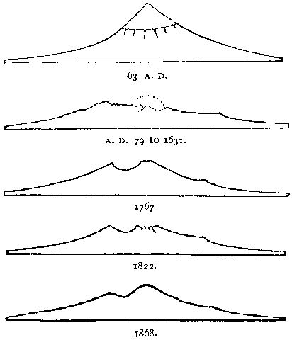 Fig. 16.&mdash;Diagrammatic sections through Mount Vesuvius,
showing changes in the form of the cone. (From Phillips.)