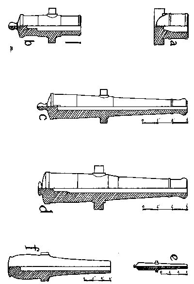 Figure 14&mdash;U. S. ARTILLERY TYPES (1861-1865).