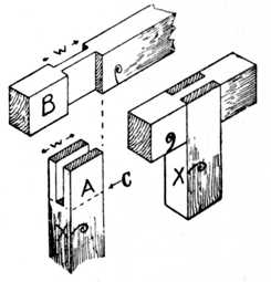 Fig. 81.&mdash;Bridle Joint, open
    and closed.