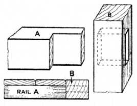 Fig. 127.&mdash;Barefaced
    Tenon Joint.