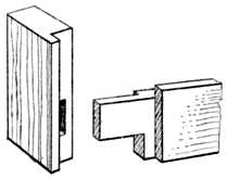 Fig 143.&mdash;Long and Short
    Shouldered Tenon.