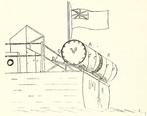 Fig. 9.&mdash;Diagram showing how depth charges are carried on the stern of a motor launch.