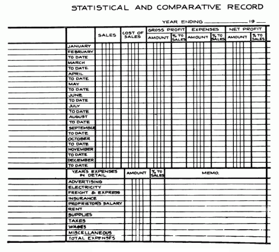 Fig. 188 Statistical and
Comparative Record