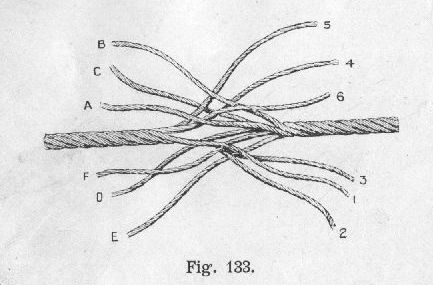 Fig. 133.