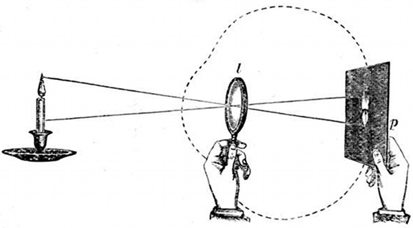 Fig. 12.

Image of a candle-flame thrown on paper by a lens.