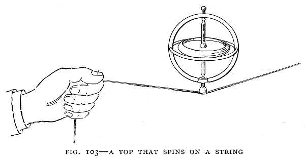 FIG. 103&ndash;A TOP THAT SPINS ON A STRING