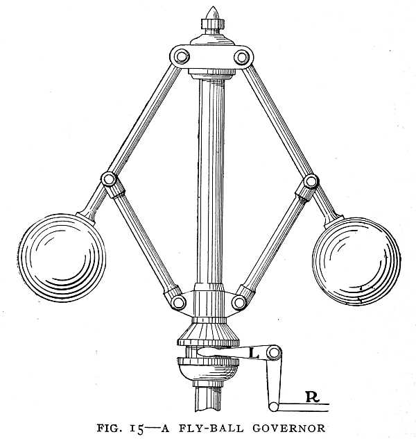 FIG. 15&ndash;A FLY-BALL GOVERNOR