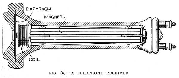 FIG. 69&ndash;A TELEPHONE RECEIVER