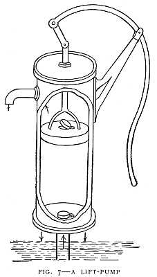 FIG. 7&ndash;A LIFT-PUMP