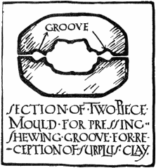 SECTION OF TWO-PIECE MOULD FOR
PRESSING. SHEWING GROOVE FOR RECEPTION OF SURPLUS CLAY.