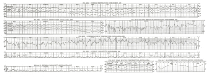 Fig. 108 A&mdash;DIURNAL TEMPERATURE, COCHABAMBA, 1906
B&mdash;DIURNAL TEMPERATURE, COCHABARMBA, 1907
E&mdash;DIURNAL RANGE OF TEMPERATURE, COCHABARMBA, 1907
D&mdash;DIURNAL RANGE OF TEMPERATURE, COCHABARMBA, 1906
G&mdash;DIURNAL VARIABILITY, COCHABARMBA, 1906
H&mdash;DIURNAL VARIABILITY, COCHABAMBA, 1907
C&mdash;MEAN MONTHLY TEMPERATURES, COCHABAMBA
F&mdash;MONTHLY MEANS OF DIURNAL RANGE, COCHABAMBA