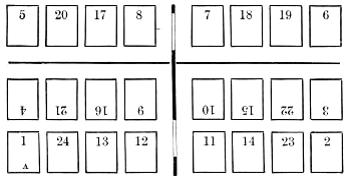 Image of the imposing scheme described